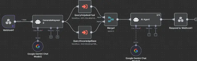 AI-powered automation workflows integrated with Odoo ERP for restaurant operations