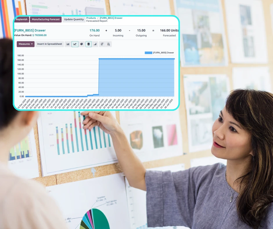 Forecasting and planning