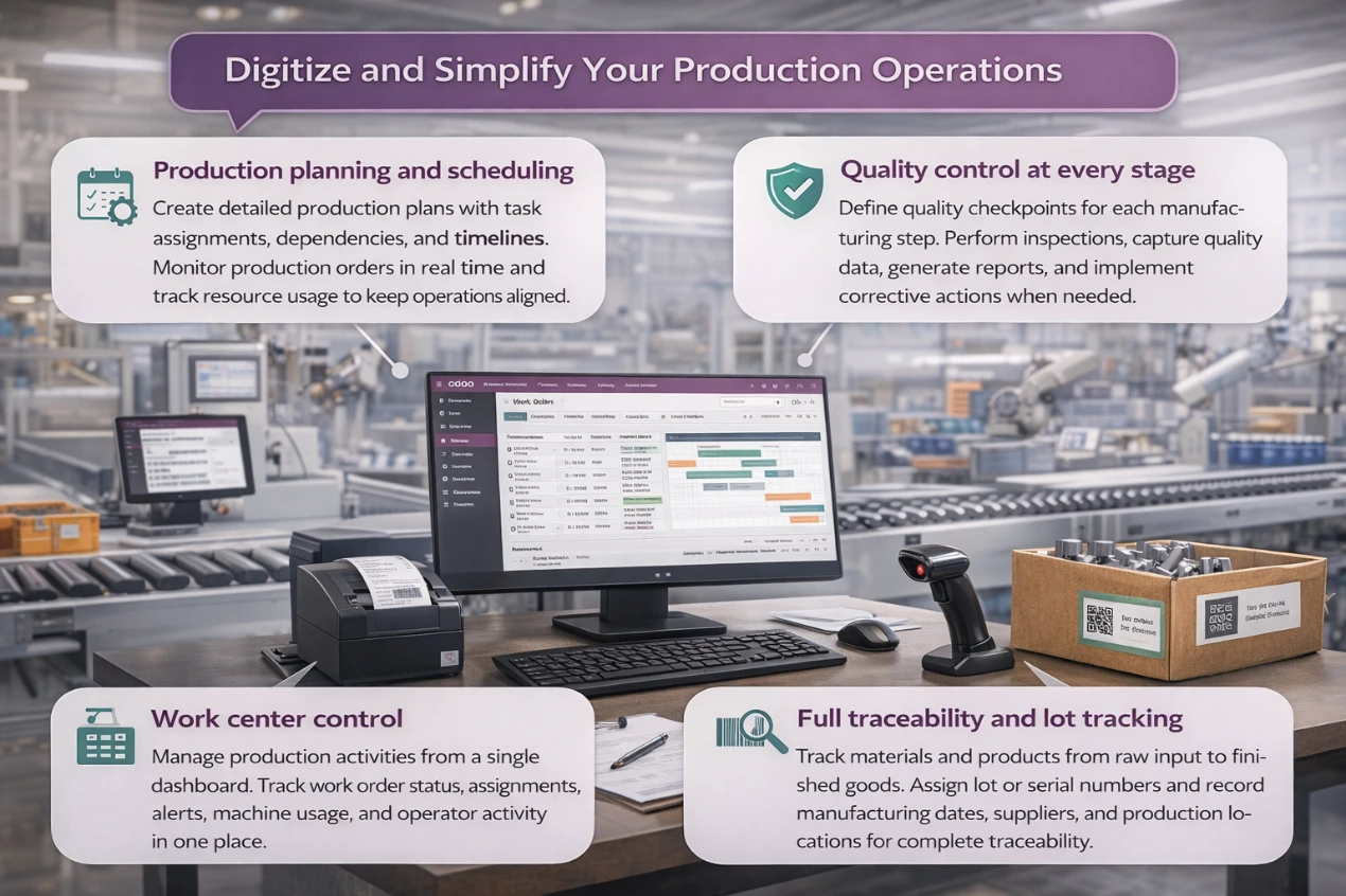 digitize and simplify your production operations