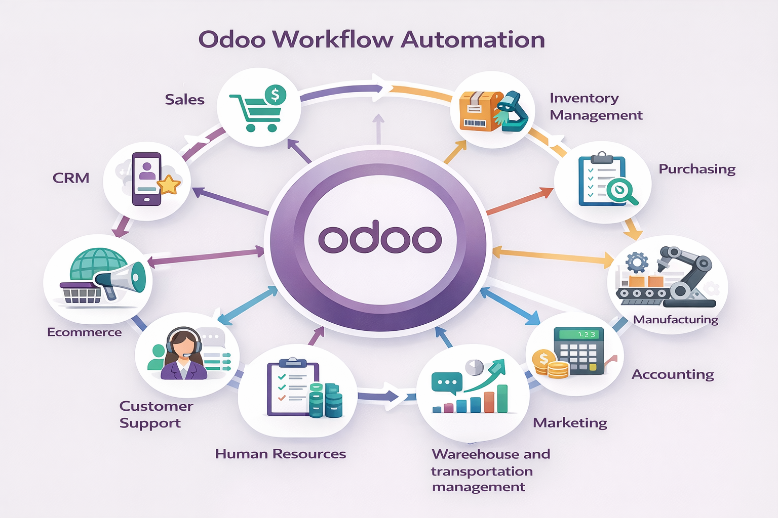 Automation That Keeps the Business Moving