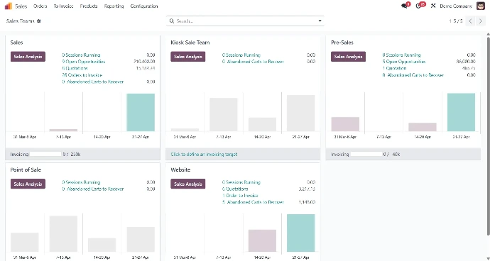 Centralized accounting and reporting 