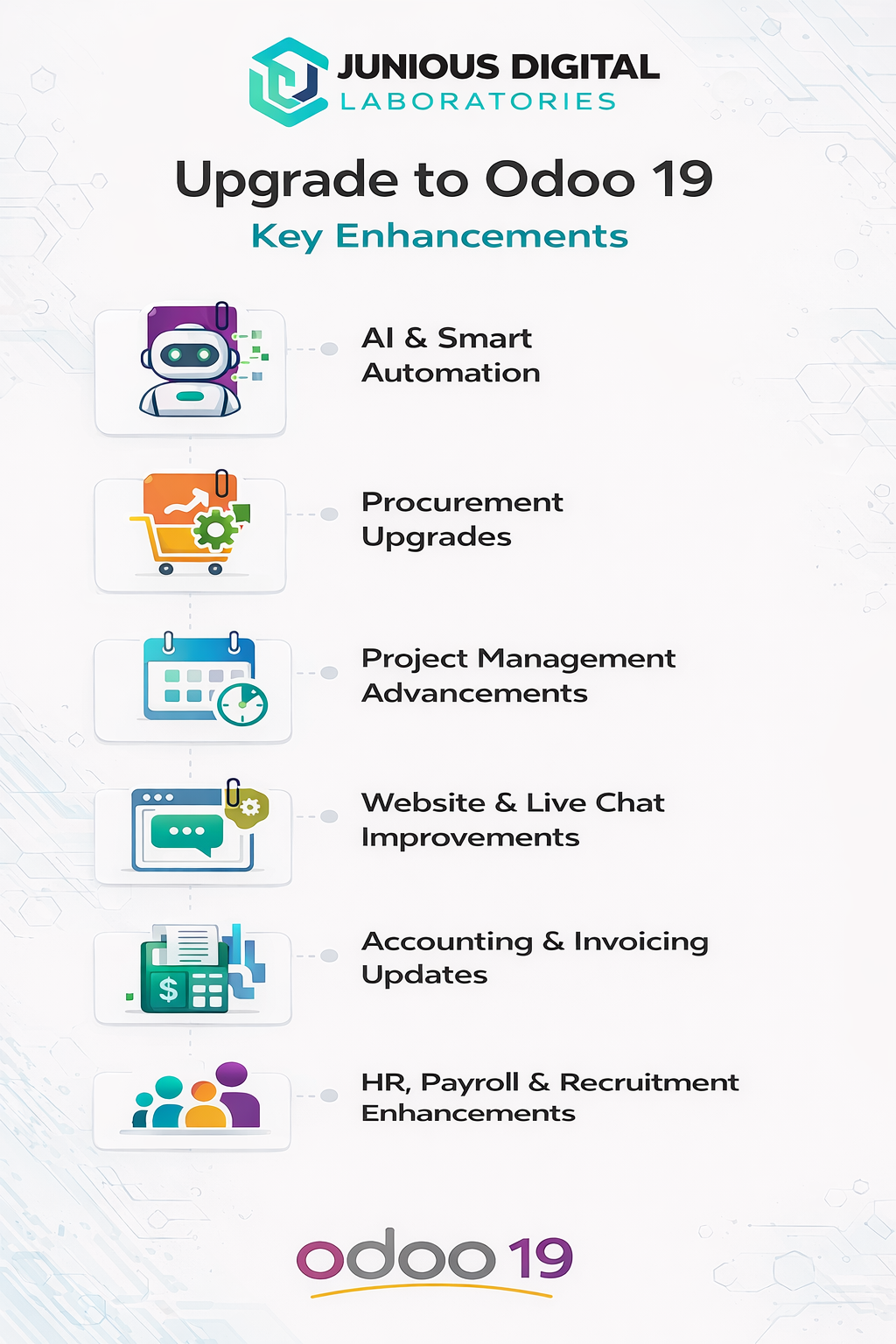 Odoo upgrade benefits